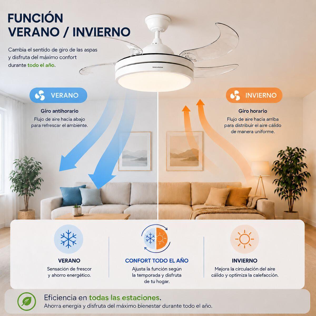 Ventilador de Techo con Luz LED y 4 Aspas Retráctiles