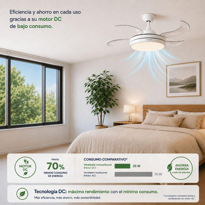 Ventilador de Techo con Luz LED y 4 Aspas Retráctiles