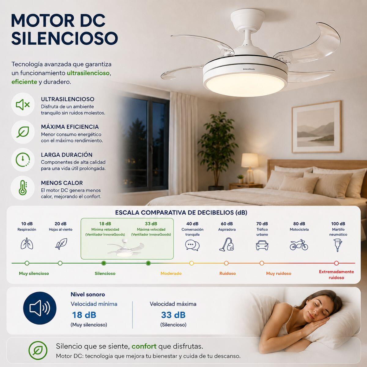 Ventilador de Techo con Luz LED y 4 Aspas Retráctiles