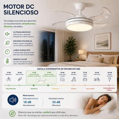 Ventilador de Techo con Luz LED y 4 Aspas Retráctiles